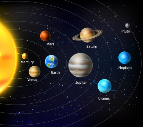 Picture of all the planets in our solar system